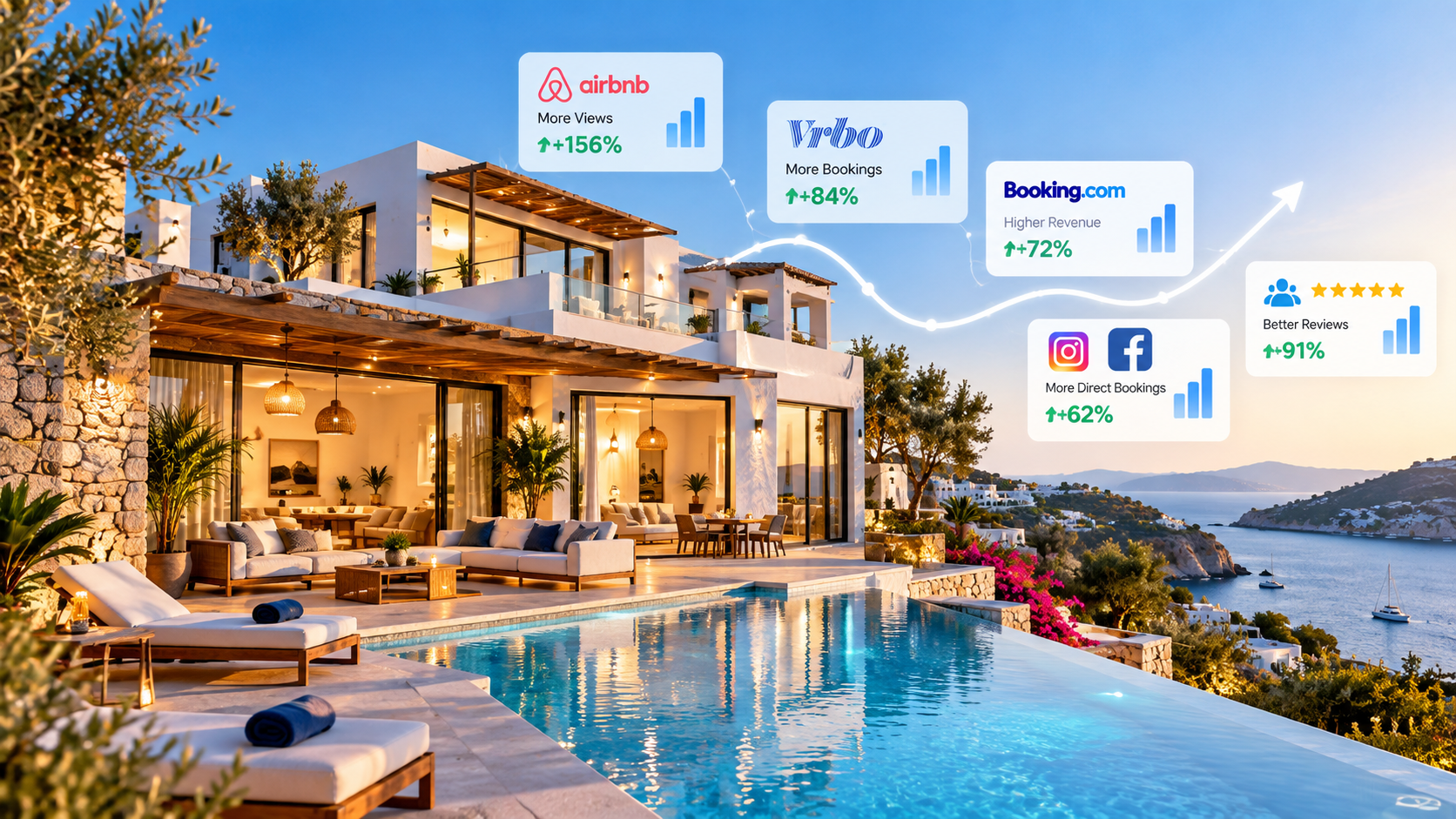 Luxury Mediterranean vacation villa with swimming pool and rental performance indicators